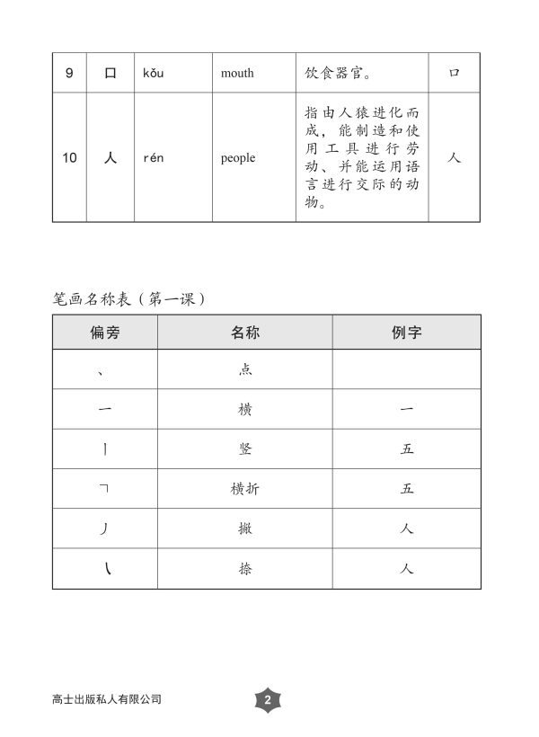 Chinese Character Recognition Practice Primary 1 小学一年级 认字练习 [CCRP1 ...
